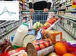 What rising inflation means for you: CPI accelerates to 2.9% - what happens next?