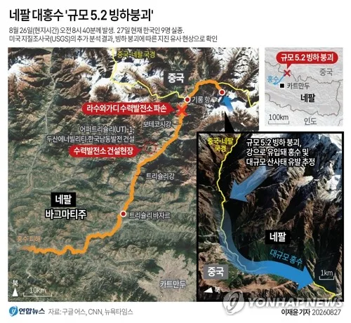 [네팔 대홍수] 네팔 "기후변화 재난…온실가스 배출국에 보상 청구"(종합)