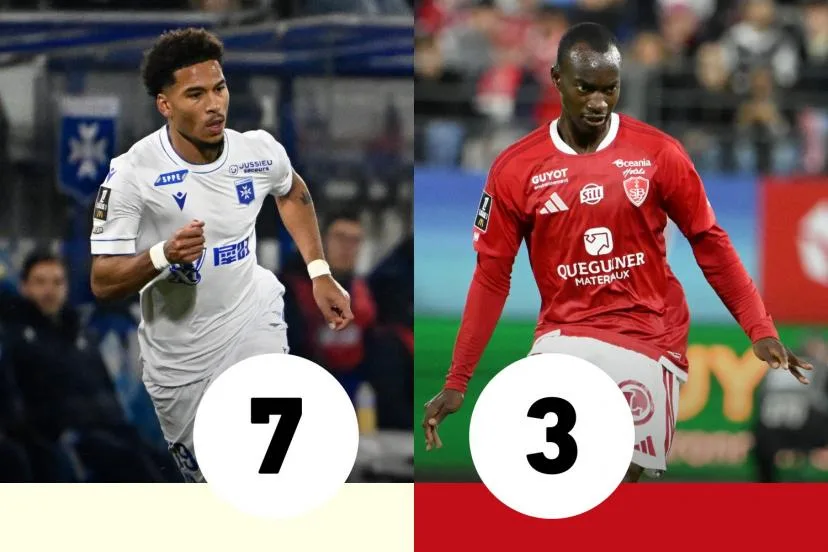 Les notes d'Auxerre-Brest : Namaso a accéléré, Doumbia a calé