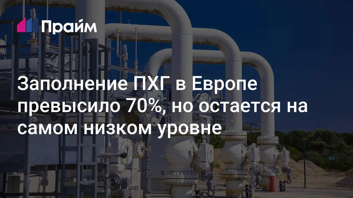 Заполнение ПХГ в Европе превысило 70%, но остается на самом низком уровне