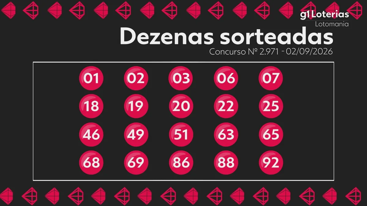 Lotomania hoje: resultado do concurso 2971 e números sorteados