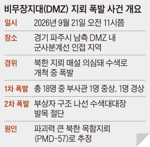 부상자 3명→2명… 합참, 축소 논란