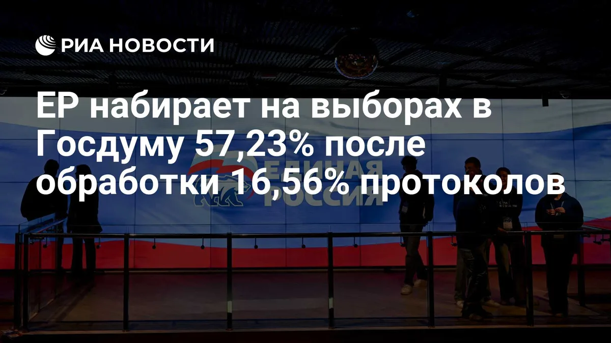 ЕР набирает на выборах в Госдуму 57,23% после обработки 16,56% протоколов