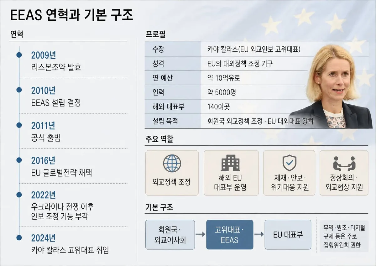 ‘돈도 없고, 힘도 든다’… 27개국 한목소리 내겠다던 EU 외교부, 16년 만에 해체 수순