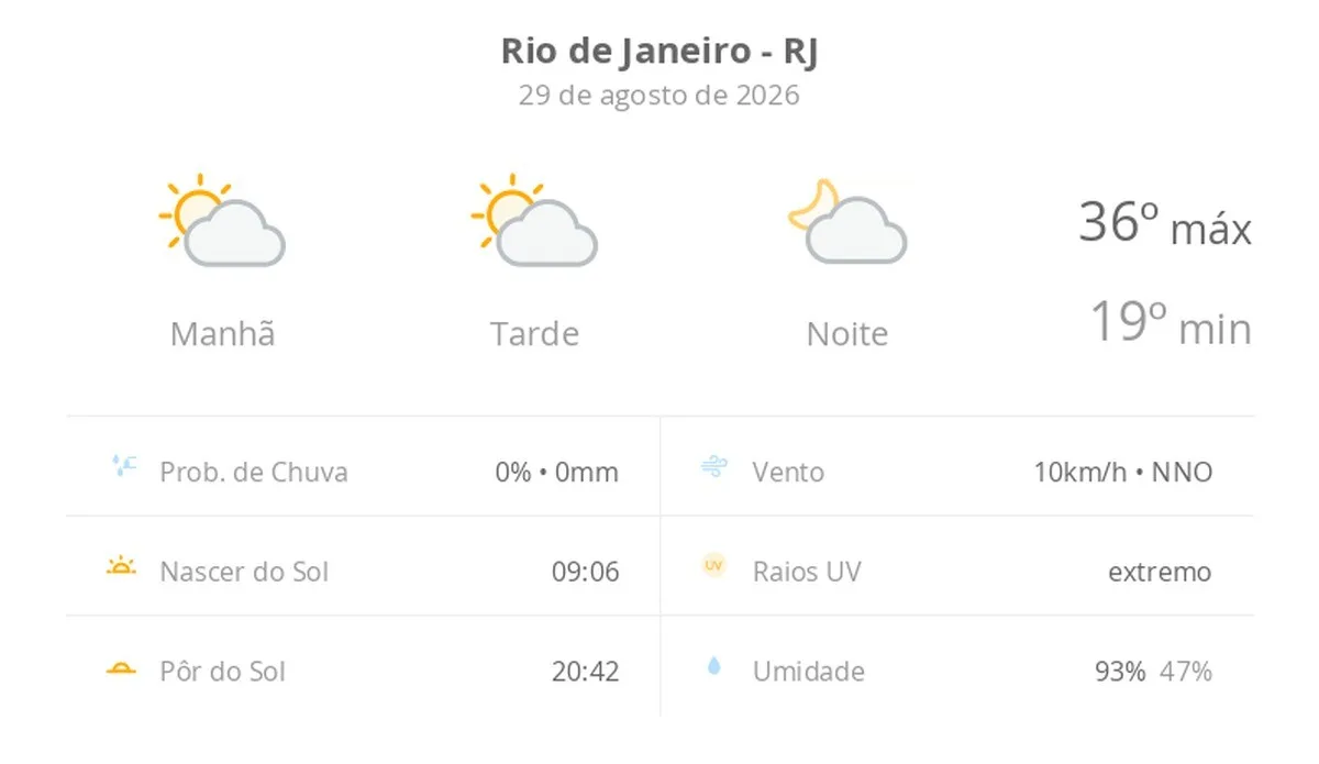 Previsão do tempo hoje para o Rio de Janeiro (RJ): sol com algumas nuvens; não chove