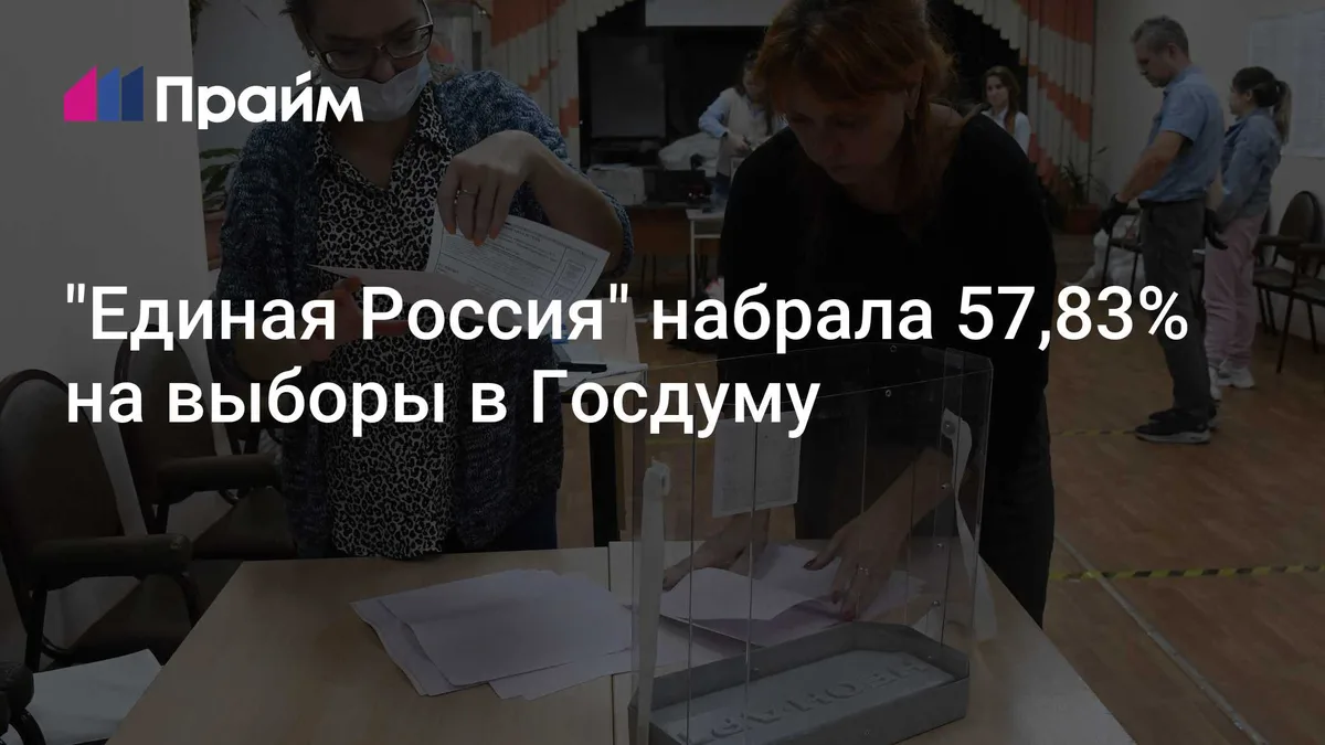 "Единая Россия" набрала 57,83% на выборы в Госдуму
