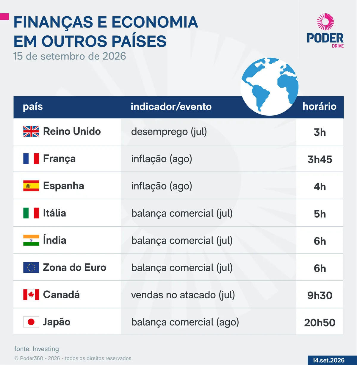 Saiba quais indicadores e balanços saem nesta 3ª feira