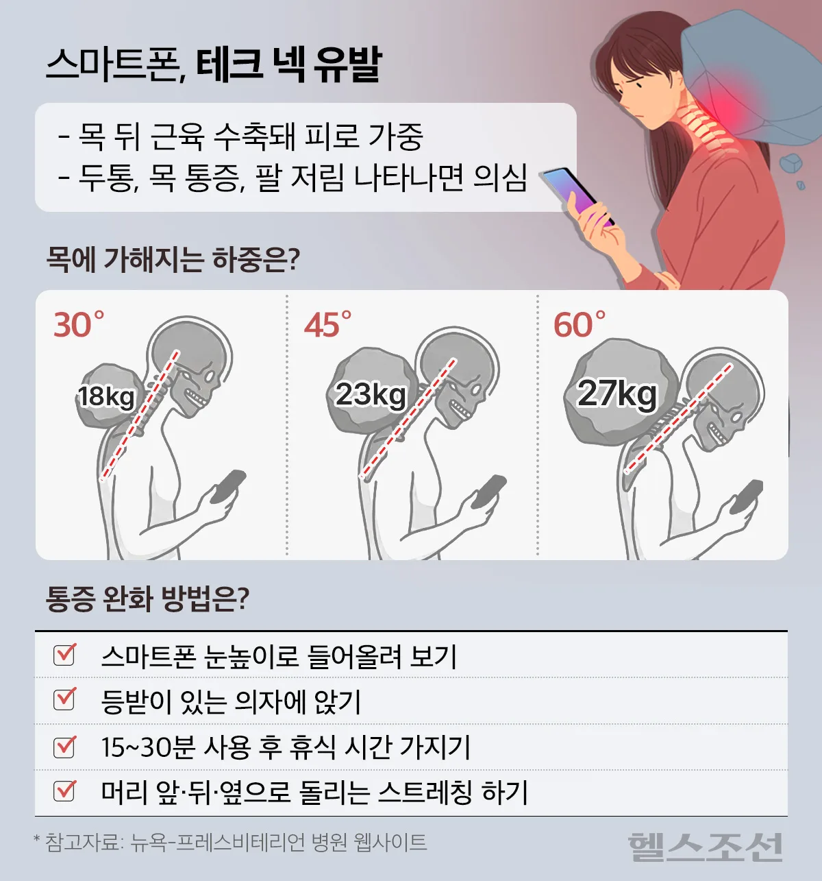 고개 숙여 스마트폰 보는 동안, 목은 ‘23kg’ 들어올리는 중