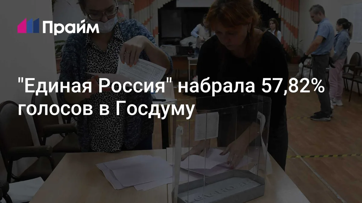 "Единая Россия" набрала 57,82% голосов в Госдуму