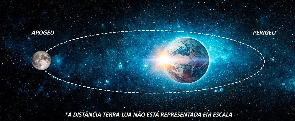 A Lua está se afastando da Terra – quando isso vai virar um problema?