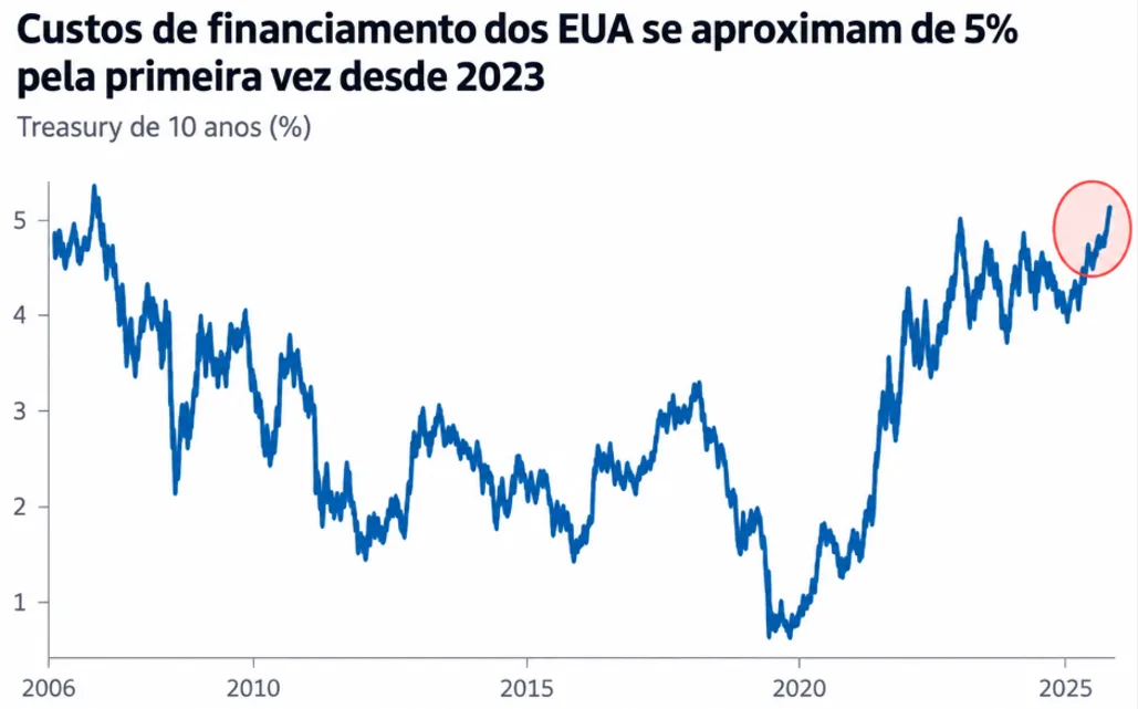 Na Super Quarta, um banco sobe e outro corta