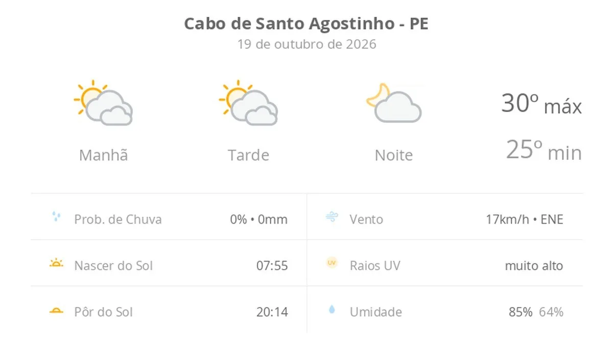 Previsão do tempo hoje para Cabo de Santo Agostinho (PE): sol com muitas nuvens durante o dia e períodos de céu nublado; noite com muitas nuvens