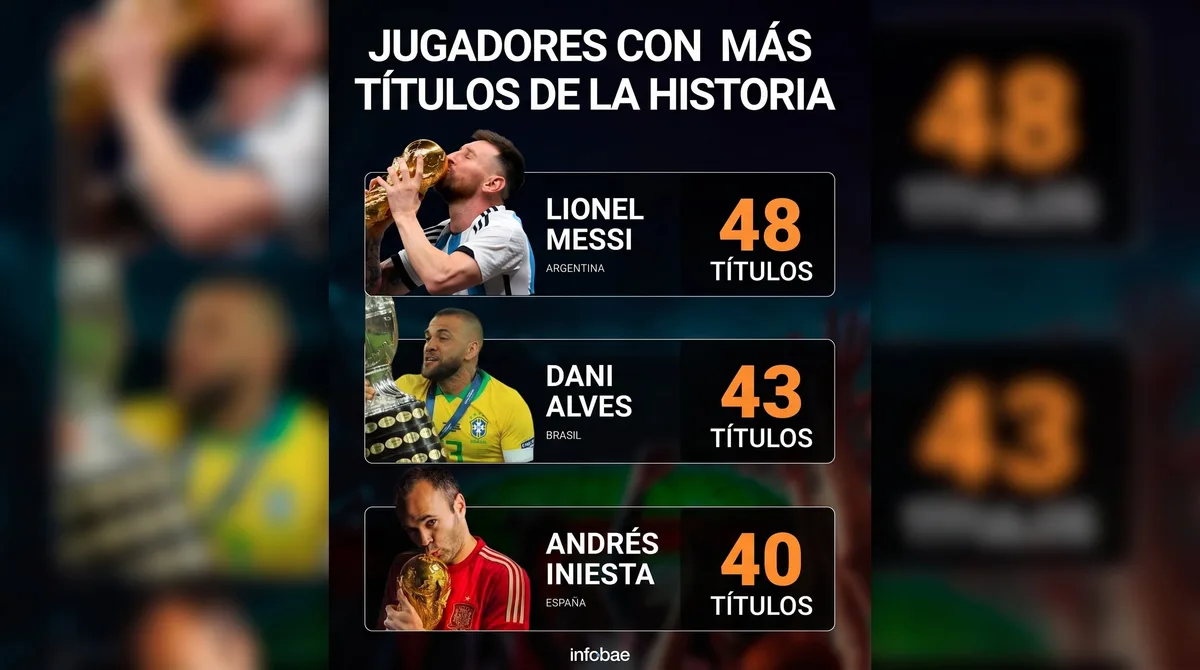 Tras la nueva consagración de Messi con el Inter Miami, así quedó la tabla de los jugadores más ganadores de la historia