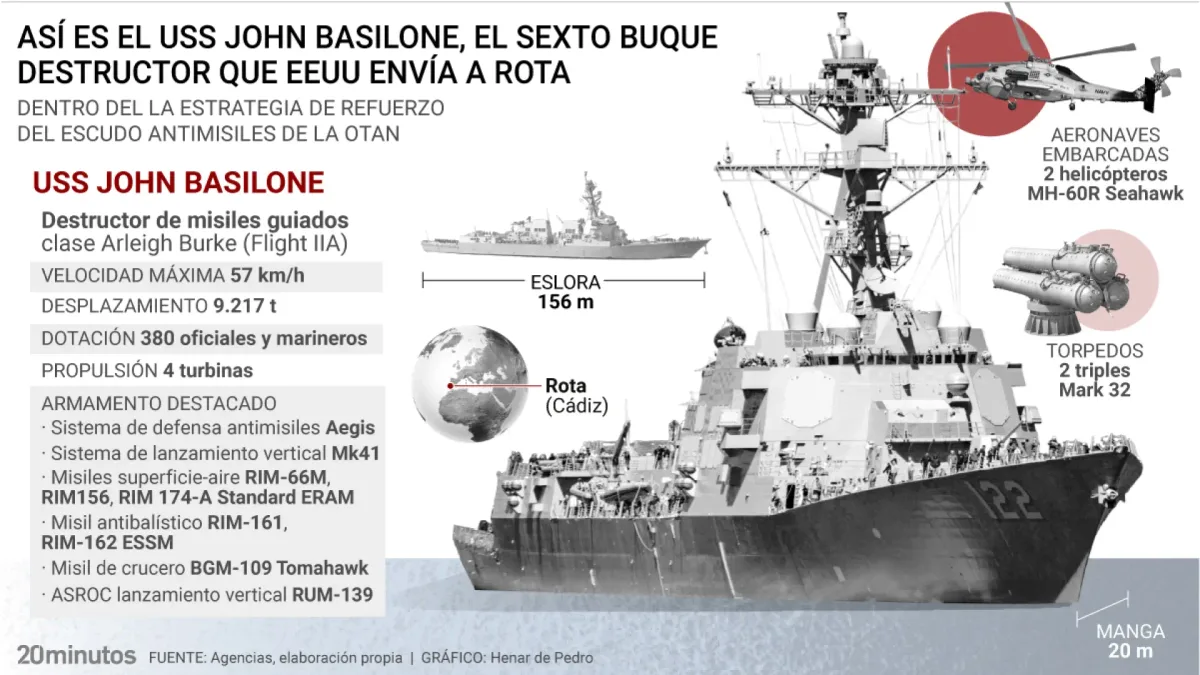 Así es el USS John Basilone, sexto destructor de EEUU que llegará este jueves a Rota para completar el escudo antimisiles de la OTAN