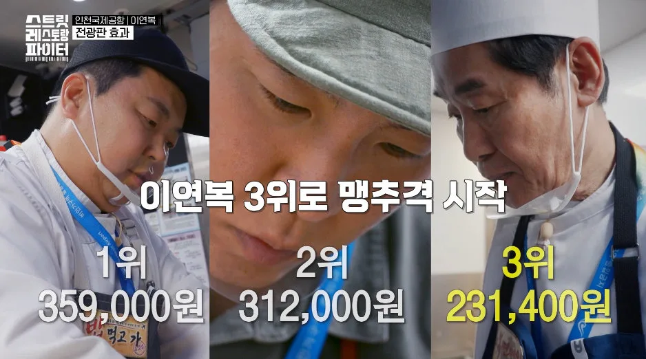 정호영, 매출 180만 원 찍고 결승 직행…‘K-뚝배기’ 통했다