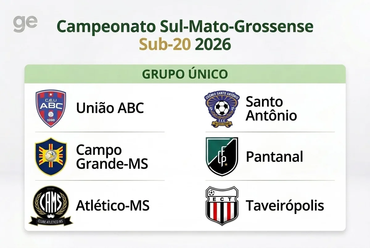 Sul-Mato-Grossense Sub-20 2026: confira a tabela e classificação
