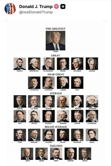 Trump publica lista que coloca ele mesmo como melhor presidente dos EUA de todos os tempos