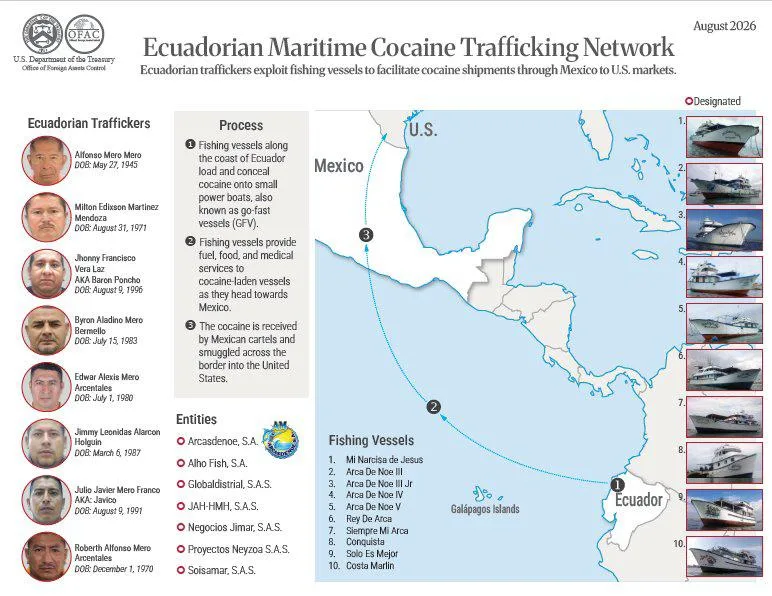 Sanciona EU a red de Ecuador que coopera con cárteles de Sinaloa y Jalisco Nueva Generación