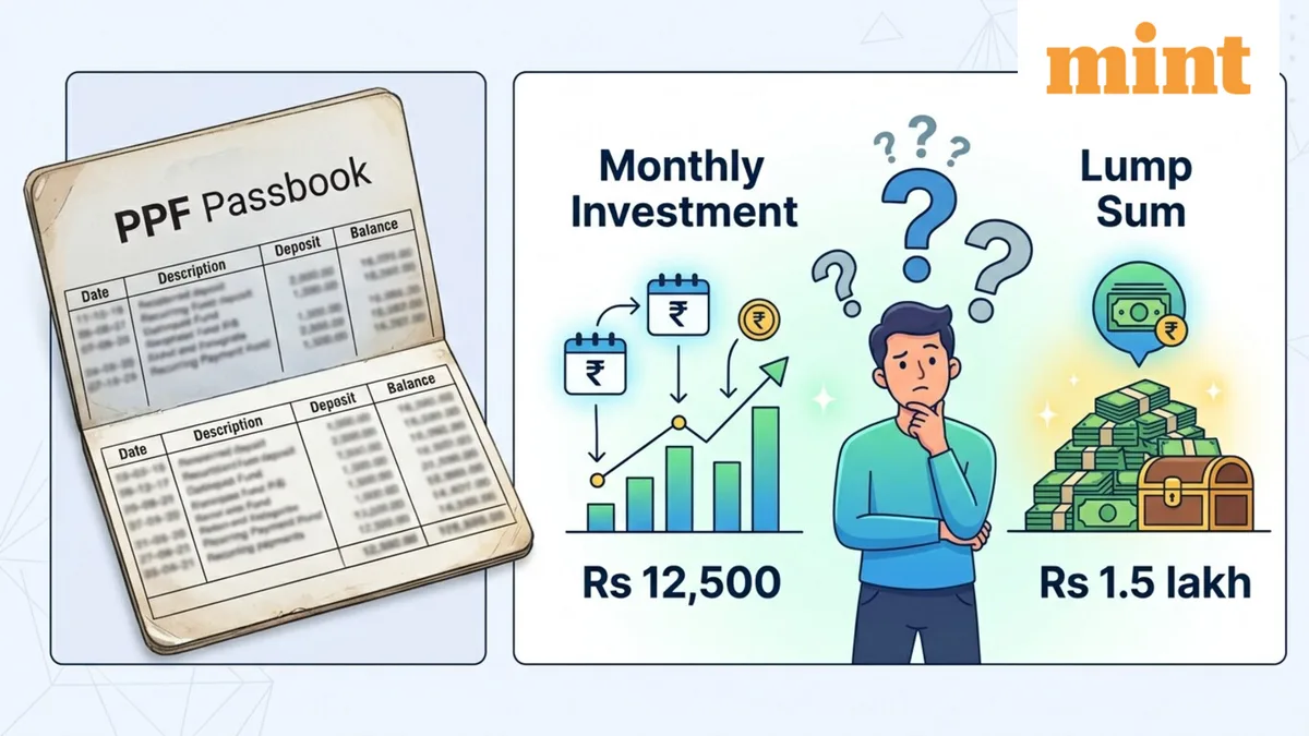 ₹1.5 lakh in PPF: Lump sum in April vs monthly investing; how much difference does timing make in the final corpus?