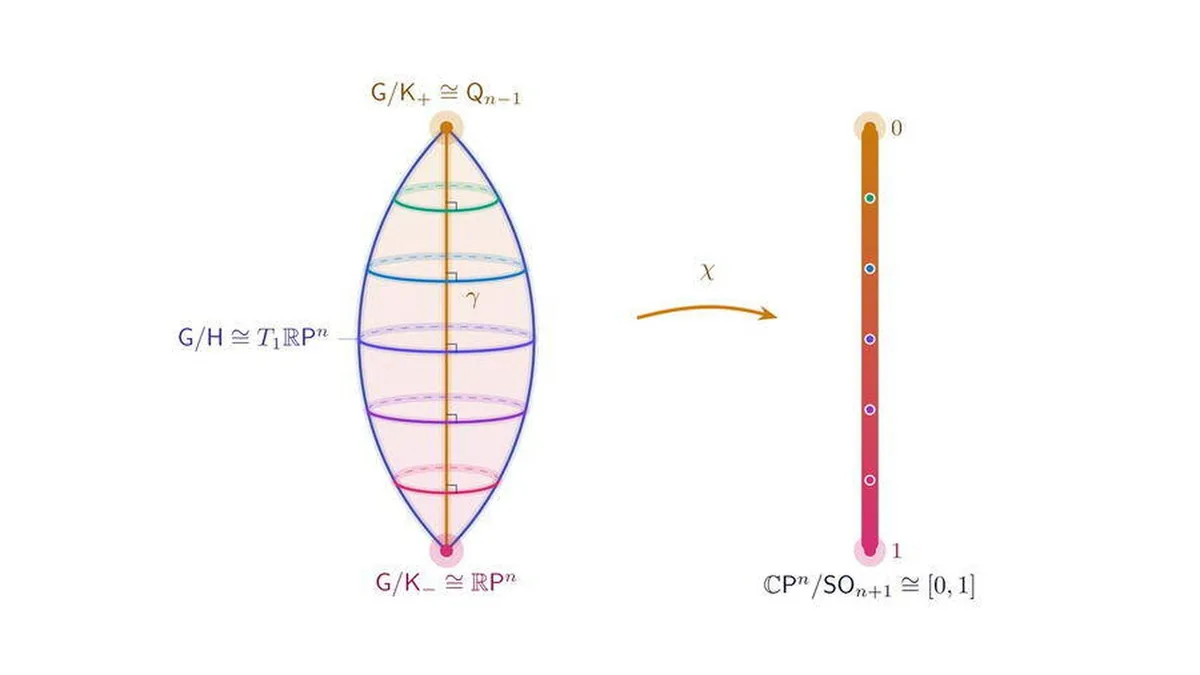 La diferencia entre un huevo y una esfera: dos jóvenes españoles alumbran una nueva geometría de Einstein