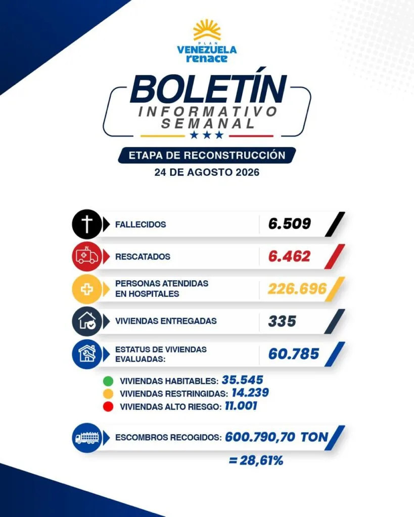 Doblete sísmico del 24 de junio ha dejado 6.509 fallecidos