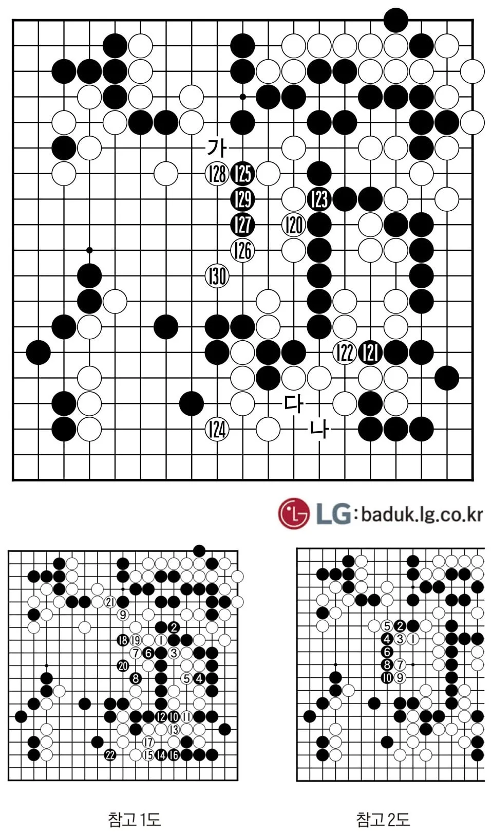 [제31회 LG배 조선일보 기왕전] 괴로움