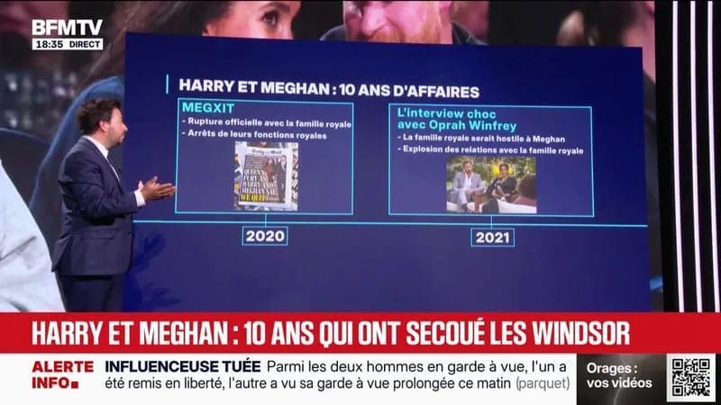 Harry et Meghan de retour au Royaume-Uni: 10 ans qui ont secoué les Windsor