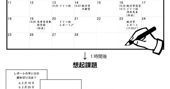 「紙のカレンダーvs.デジタルカレンダー」、書いた予定をよく覚えているのは？ 東大などが脳活動を調査