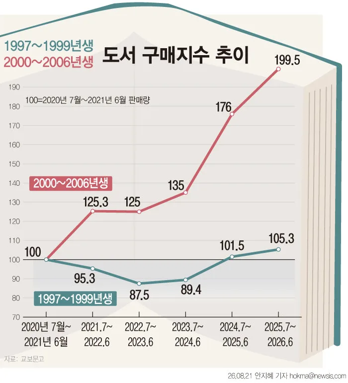 20대 텍스트힙, ‘겉멋’ 아니었다…코로나 때 싹트고 한강이 ‘트리거’