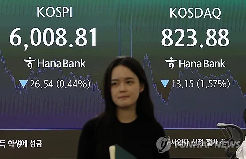 [속보] 코스피, 5.6% 급락한 5,673개장…코스닥도 4.8% 내려