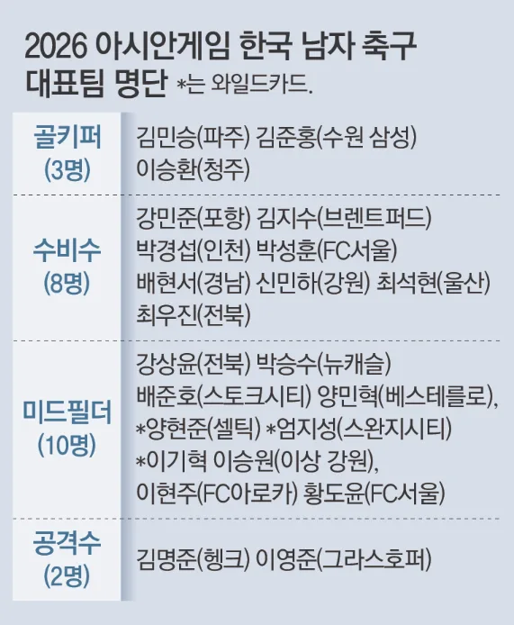 개막 한달 앞으로 다가온 2026 아이치-나고야 아시안게임… 5연패·4연패 챌린지