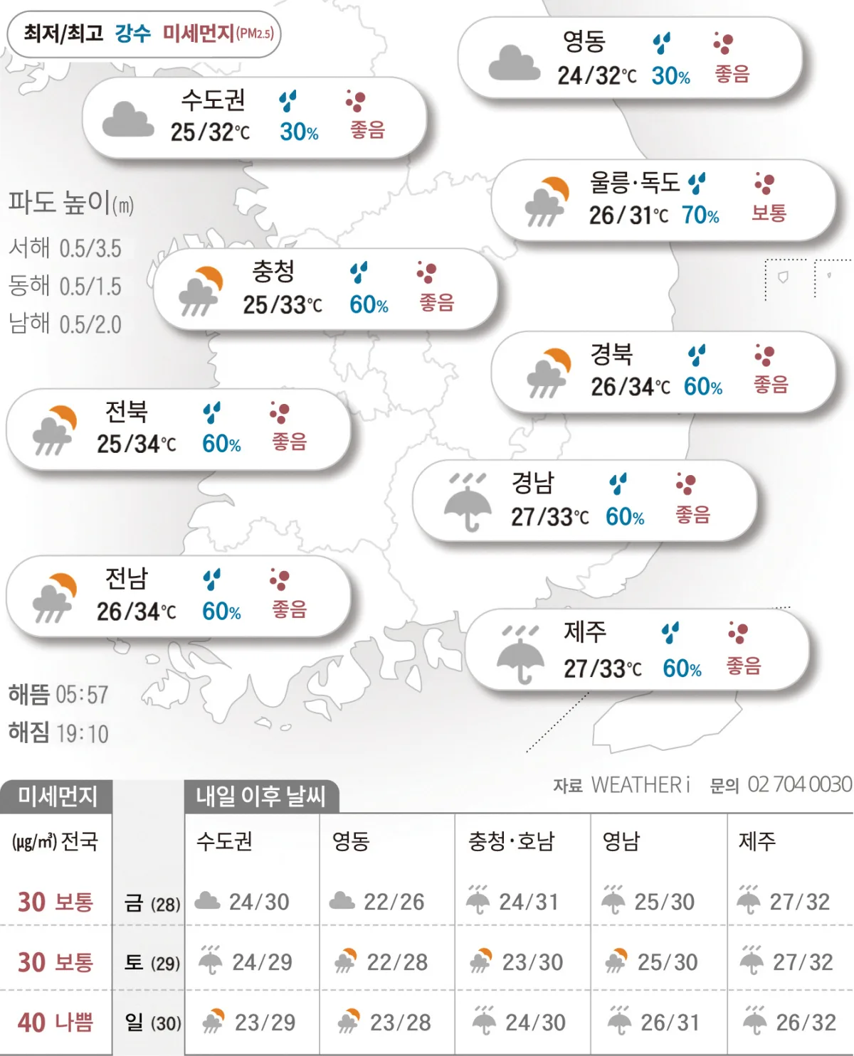[2026년 08월 27일 날씨]‘더위야, 물러가라’ 남부 굵은 빗줄기