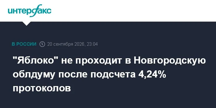 "Яблоко" не проходит в Новгородскую облдуму после подсчета 4,24% протоколов