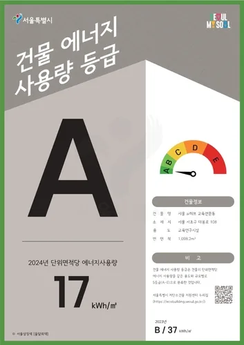 서울시 건물 에너지신고·등급제 평가…절반 이상 A·B 등급