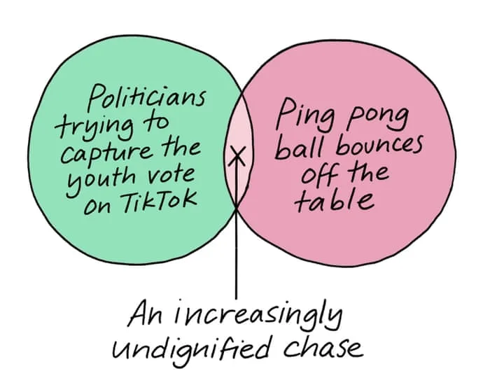 From politicians on TikTok to fetching a ping-pong ball: Edith Pritchett’s week in Venn diagrams – cartoon