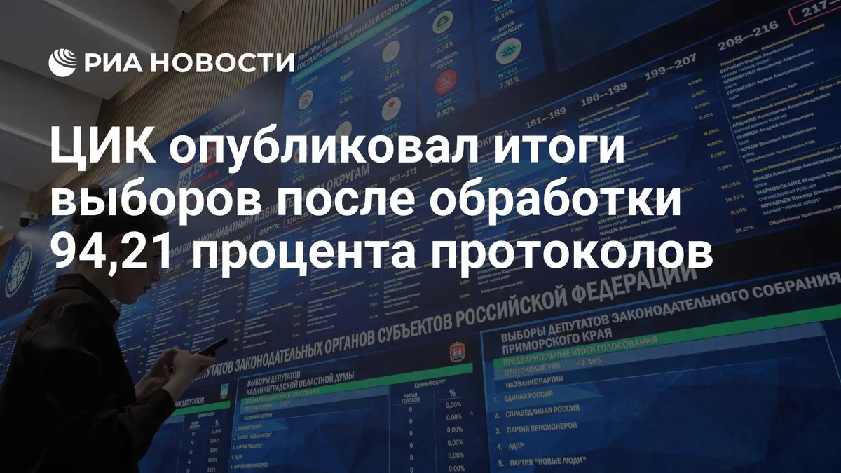 ЦИК опубликовал итоги выборов после обработки 94,21 процента протоколов