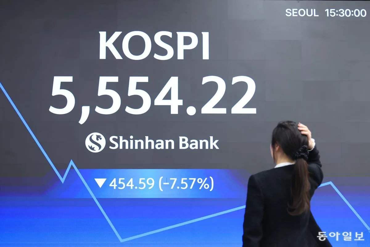 美고물가·코어위브 쇼크로 코스피 7% 이상 급락하며 5개월 최저 마감