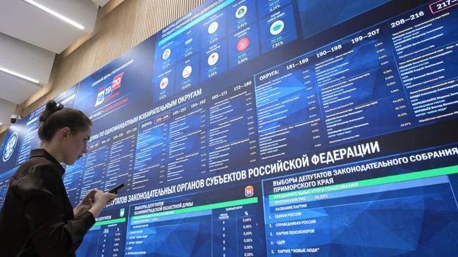 ЕР лидирует на выборах в Госдуму после обработки 75,31 процента протоколов