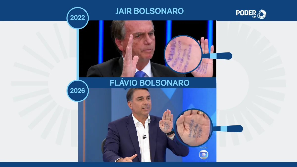 Flávio repete “cola” de Bolsonaro durante sabatina na “Globo”