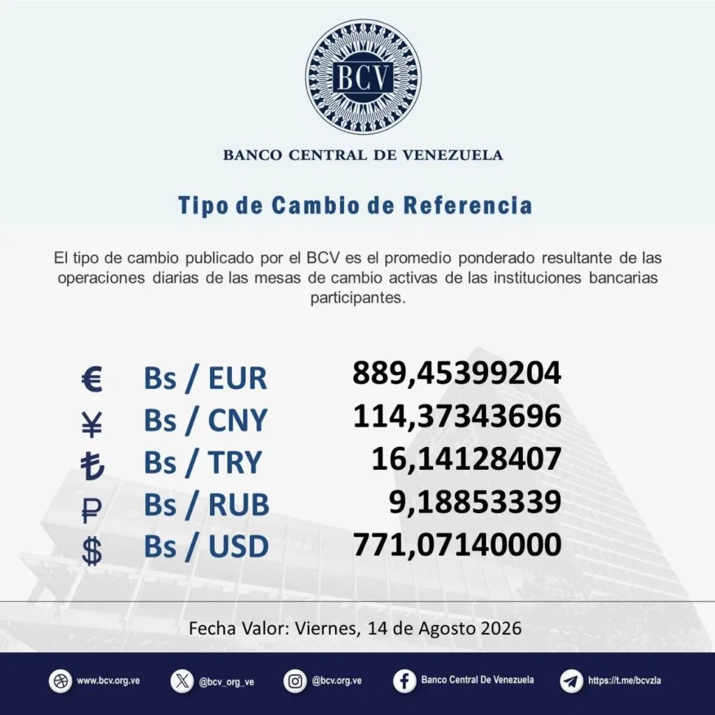 Dólar del BCV supera los Bs 770 para este viernes #14Ago