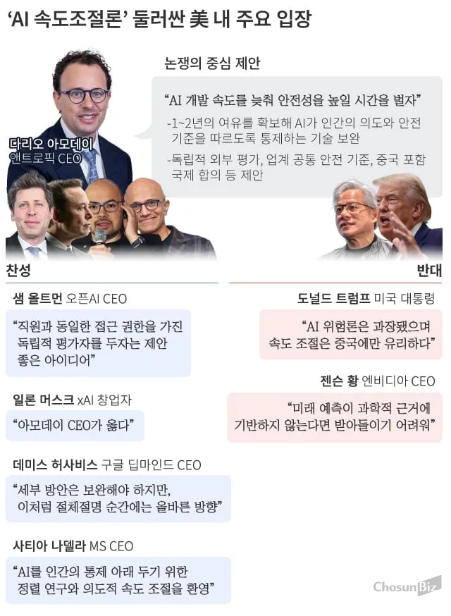 [비즈톡톡] AI 개발 속도조절론에 찬반 나뉜 산업계… “AI가 인류 위협” vs “혁신·안전 두마리 토끼 잡을 수 있어”