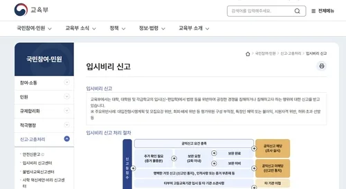 입시비리 3년간 10개大 적발…원서 대리작성에 '허위 학생'까지