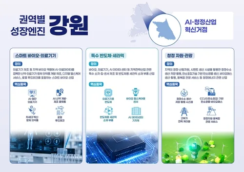 "강원 반도체 기술력 한눈에"…도내 기업 3곳, 서울 코엑스 출격