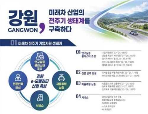 강원도, 강릉 ITS 세계총회서 '강원 미래모빌리티' 홍보관 운영