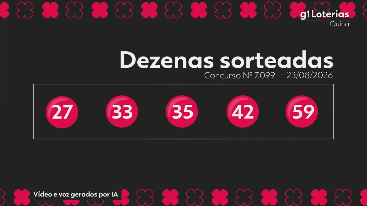 Quina hoje: resultado do concurso 7099 e números sorteados