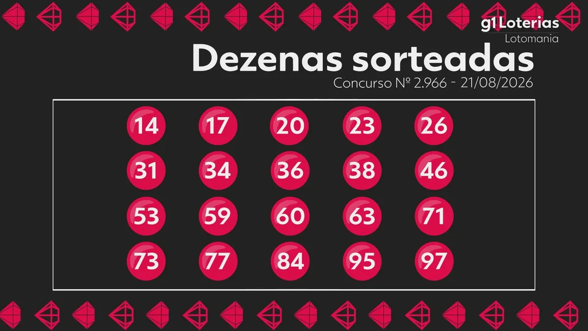 Lotomania hoje: resultado do concurso 2966 e números sorteados