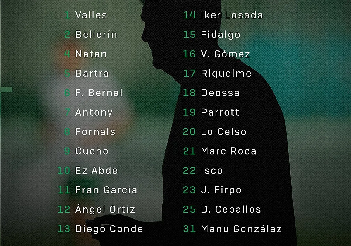 Lista de 24 jugadores para La Cerámica con Abde y sin Morante, que jugará con el filial