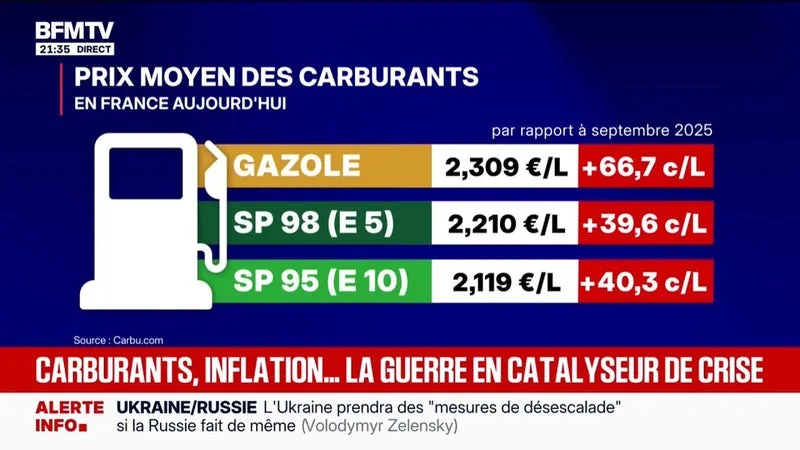 Prix des carburants en France: "Il va y avoir une immense colère", estime Alain Bauer, professeur émérite