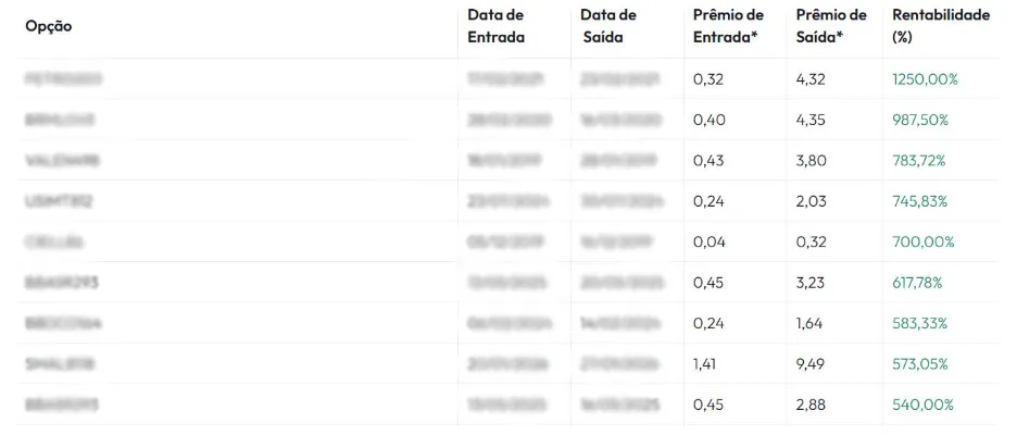 Dá para lucrar com as eleições? Conheça a estratégia que buscou até 586% em ciclos eleitorais passados