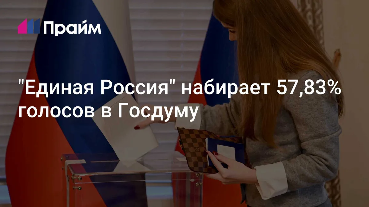 "Единая Россия" набирает 57,83% голосов в Госдуму